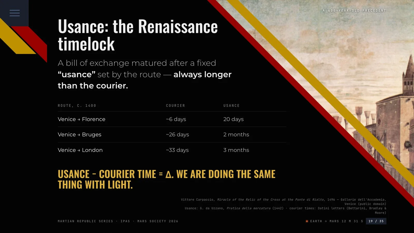 Usance: the Renaissance timelock