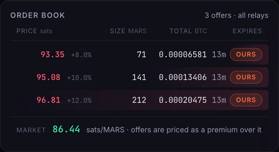 Order book with three live offers