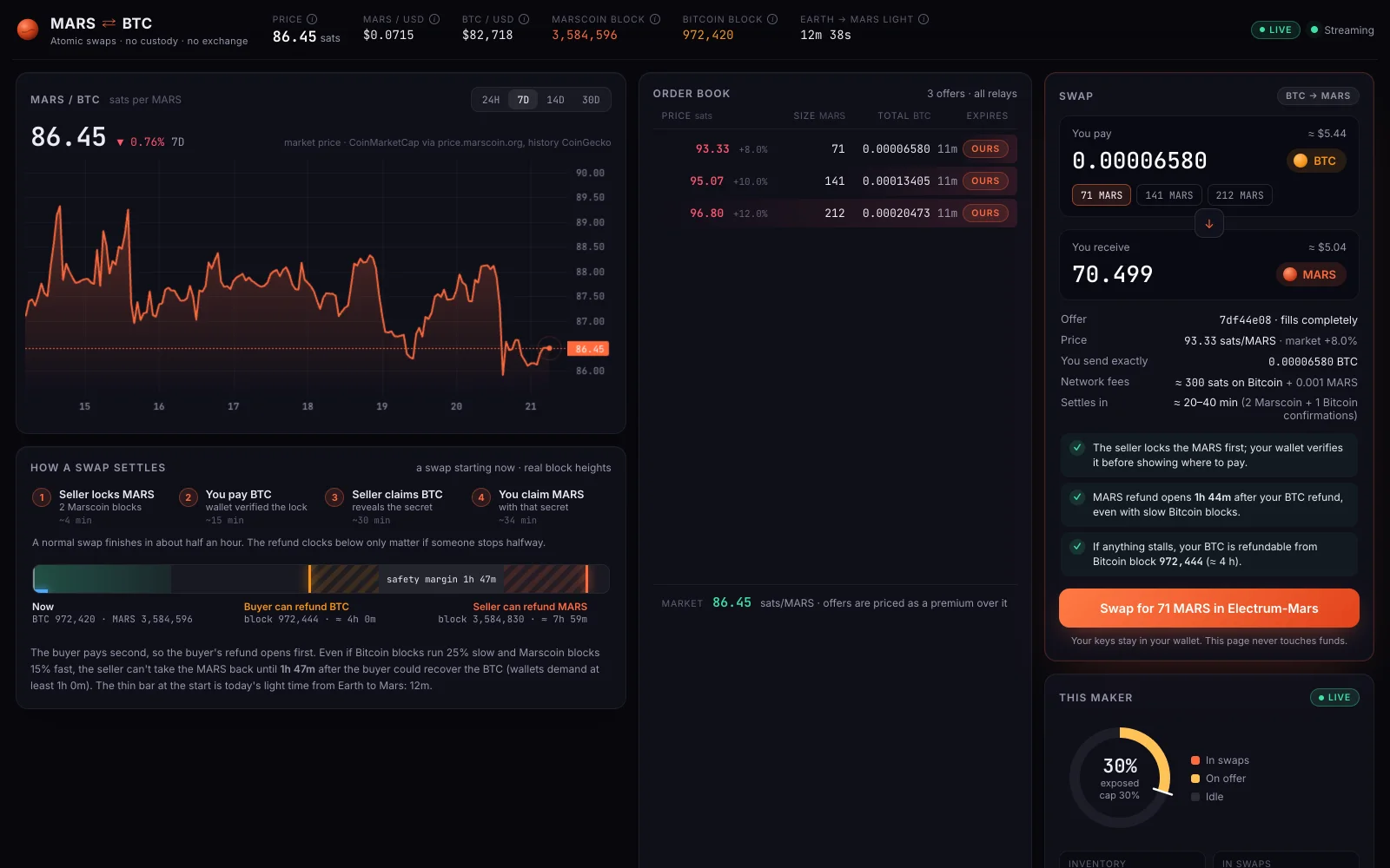 The live dashboard at swaps.marscoin.org
