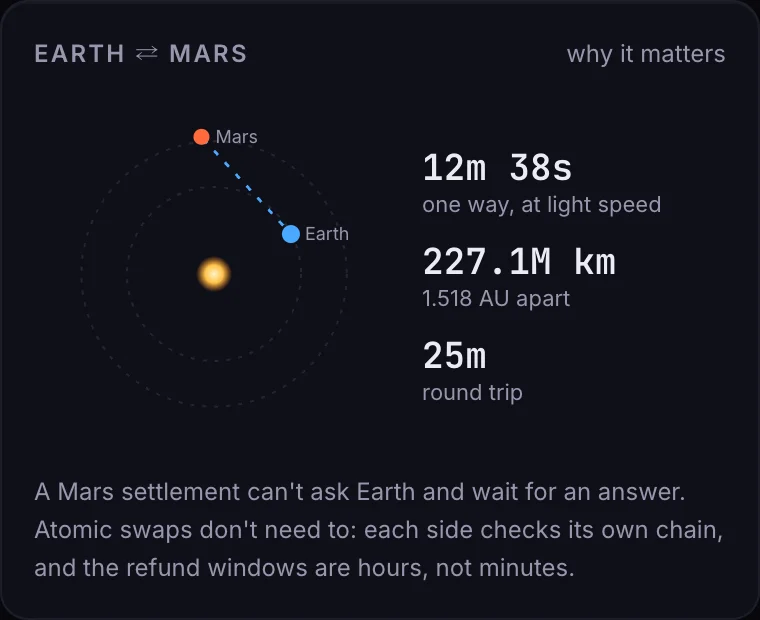 Earth and Mars positions and light time